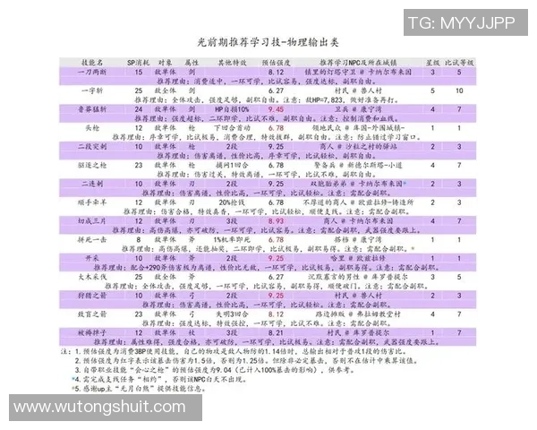 从零开始：街舞心理素质完全攻略_1